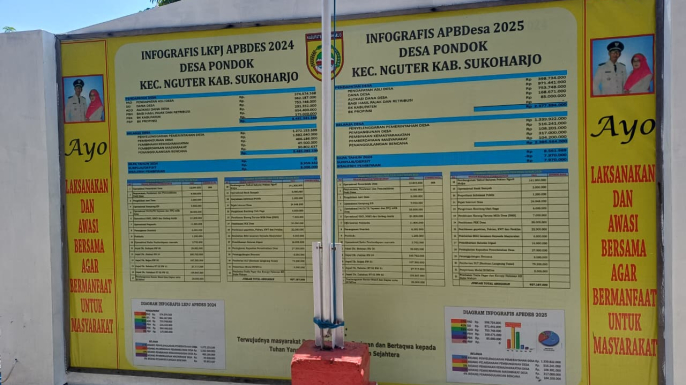 infografis TA 2025